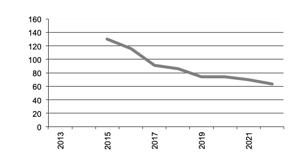 Number of  Businesses with Potatoes since  since 2012” valign=top  align=