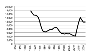 Total number of establishments with Sheep,