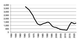 Total number of establishments with Sheep,