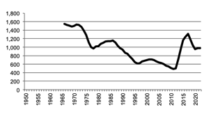 Total number of establishments with Sheep,