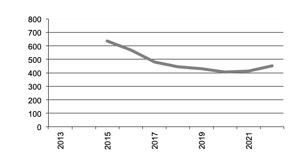 Number of  Businesses with Sorghum since  since 2012” valign=top  align=