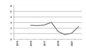 Number of  Businesses with Sorghum since  since 2012” valign=top  align=