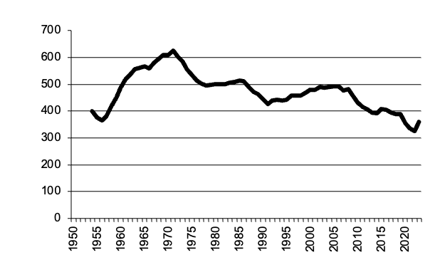 Total number of establishments with sugar cane