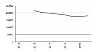Number of establishments growing wheat “  valign=top  align=